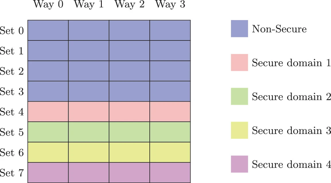 TLB Partitioning